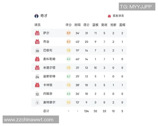 76人对阵奇才最新战况分析及球员表现点评 76人对阵奇才最新战况分析及球员表现点评